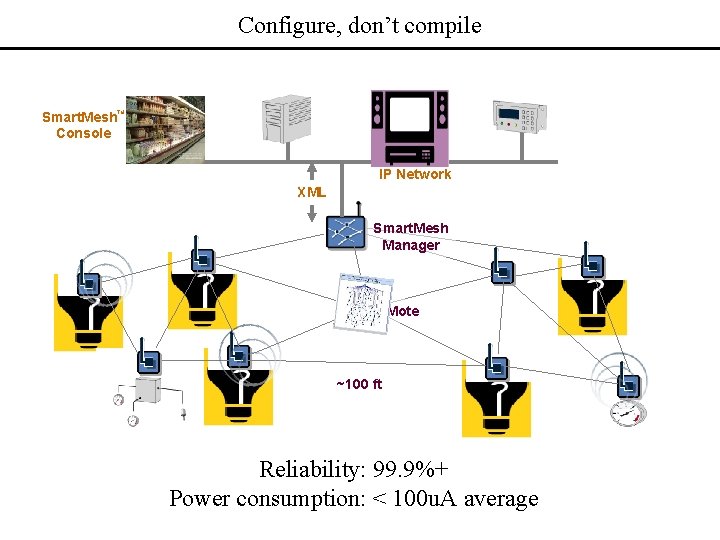 Configure, don’t compile Smart. Mesh Console TM IP Network XML Smart. Mesh Manager Mote