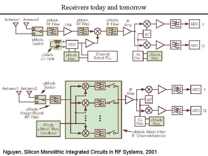 Receivers today and tomorrow Nguyen, Silicon Monolithic Integrated Circuits in RF Systems, 2001 