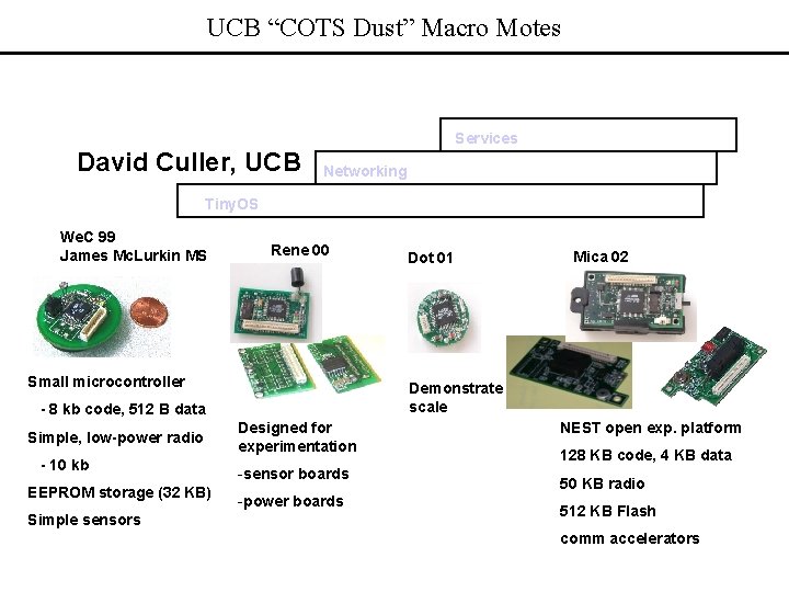 UCB “COTS Dust” Macro Motes Services David Culler, UCB Networking Tiny. OS We. C