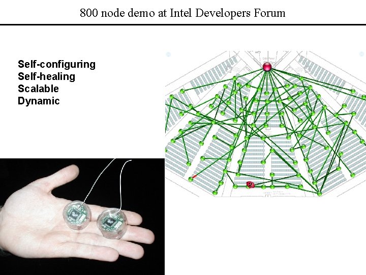 800 node demo at Intel Developers Forum Self-configuring Self-healing Scalable Dynamic 