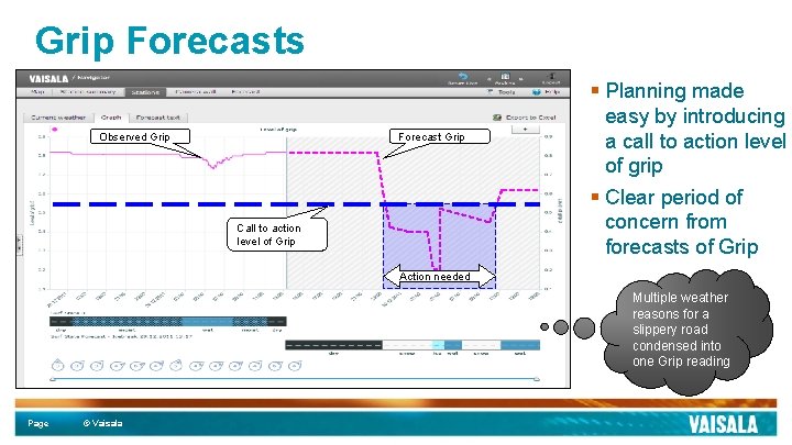 Grip Forecasts Observed Grip Forecast Grip Call to action level of Grip § Planning