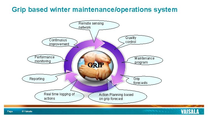 Grip based winter maintenance/operations system Remote sensing network Continuous improvement Quality control Performance monitoring