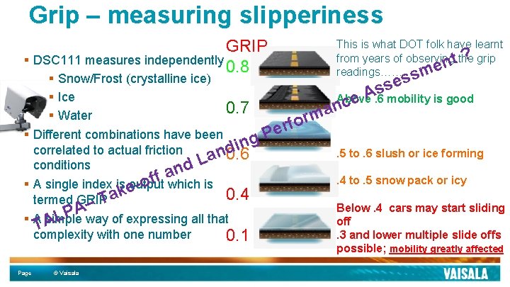 Grip – measuring slipperiness GRIP § DSC 111 measures independently 0. 8 § Snow/Frost