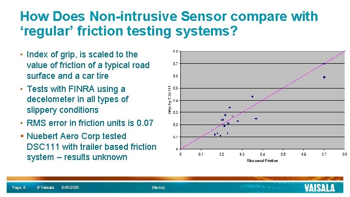 How Does Non-intrusive Sensor compare with ‘regular’ friction testing systems? • Index of grip,