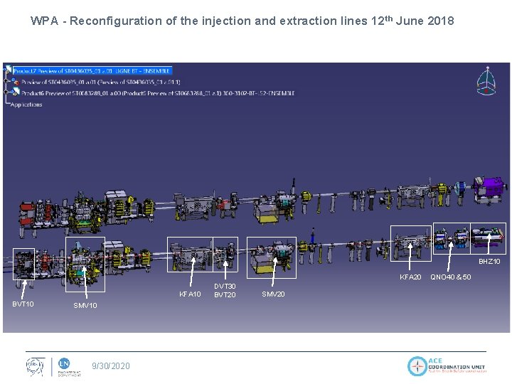 WPA - Reconfiguration of the injection and extraction lines 12 th June 2018 BHZ