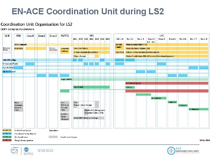 EN-ACE Coordination Unit during LS 2 9/30/2020 