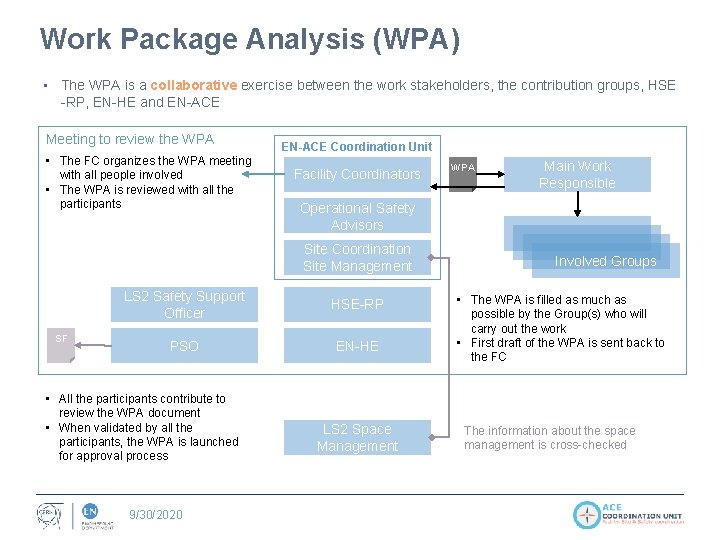 Work Package Analysis (WPA) • The WPA is a collaborative exercise between the work