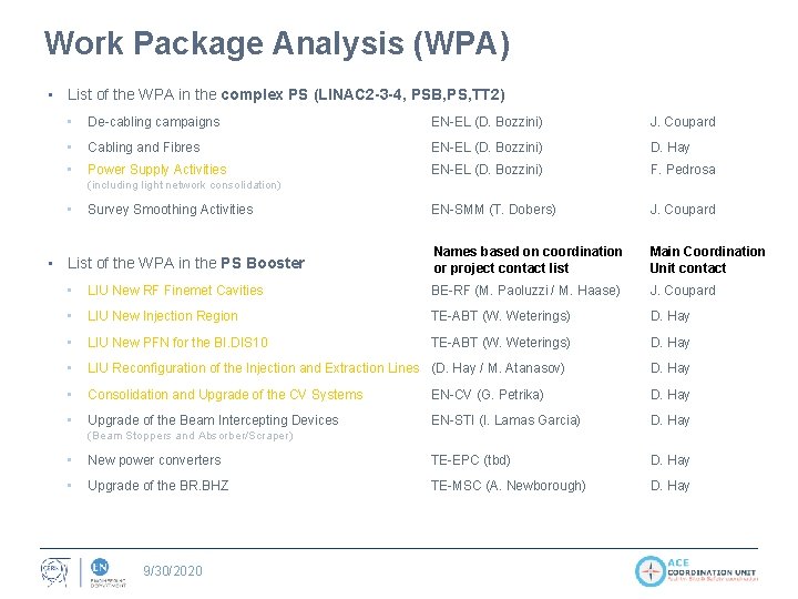 Work Package Analysis (WPA) • List of the WPA in the complex PS (LINAC