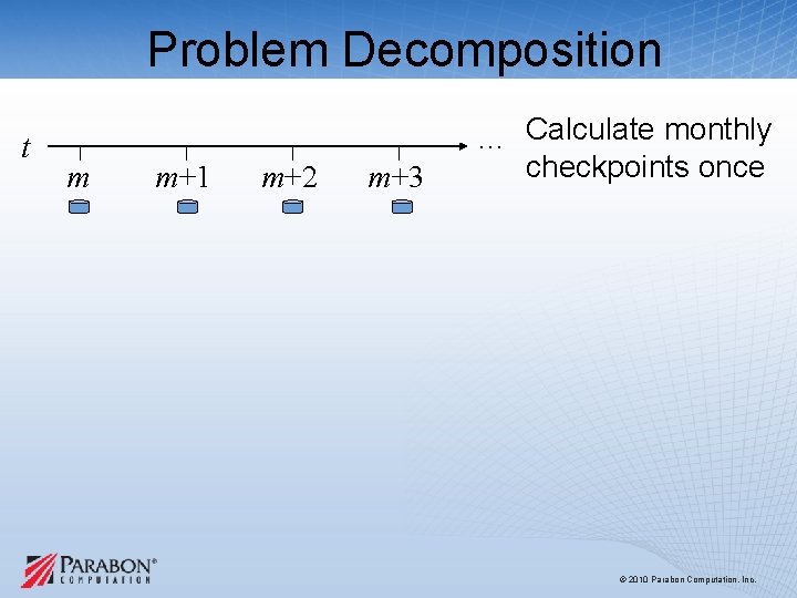 Problem Decomposition t m m+1 m+2 m+3 … Calculate monthly checkpoints once © 2010 Problem Decomposition t m m+1 m+2 m+3 … Calculate monthly checkpoints once © 2010
