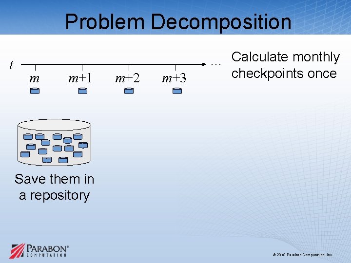 Problem Decomposition t m m+1 m+2 m+3 … Calculate monthly checkpoints once Save them Problem Decomposition t m m+1 m+2 m+3 … Calculate monthly checkpoints once Save them