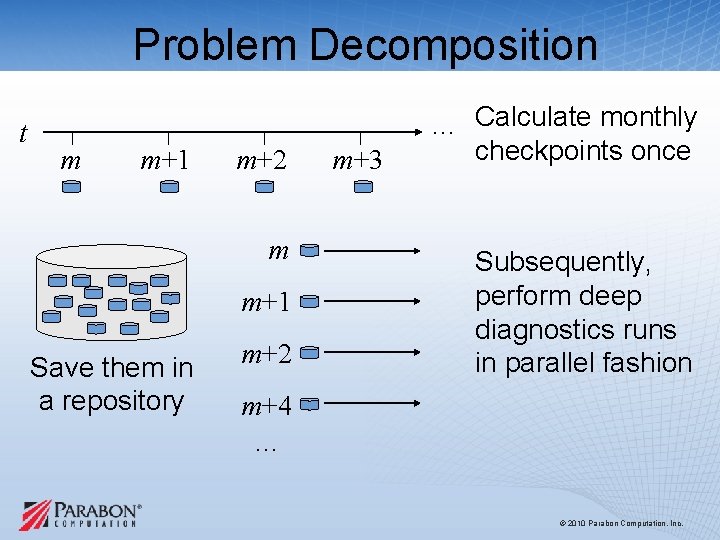 Problem Decomposition t m m+1 m+2 m m+1 Save them in a repository m+2 Problem Decomposition t m m+1 m+2 m m+1 Save them in a repository m+2