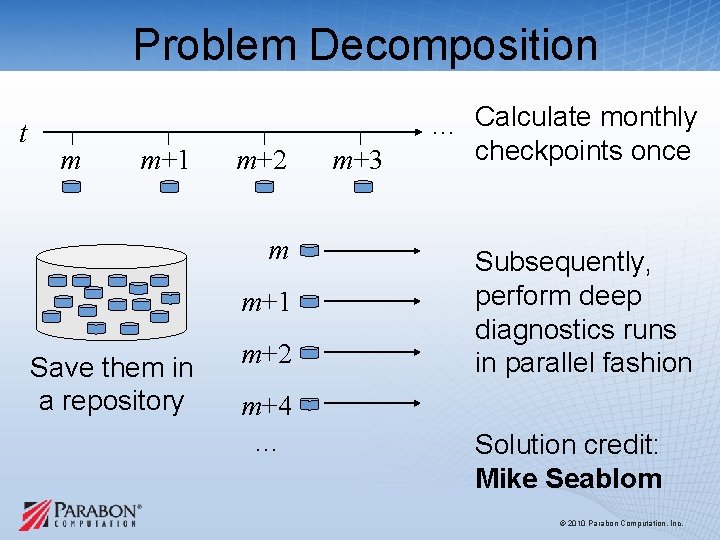 Problem Decomposition t m m+1 m+2 m m+1 Save them in a repository m+2 Problem Decomposition t m m+1 m+2 m m+1 Save them in a repository m+2