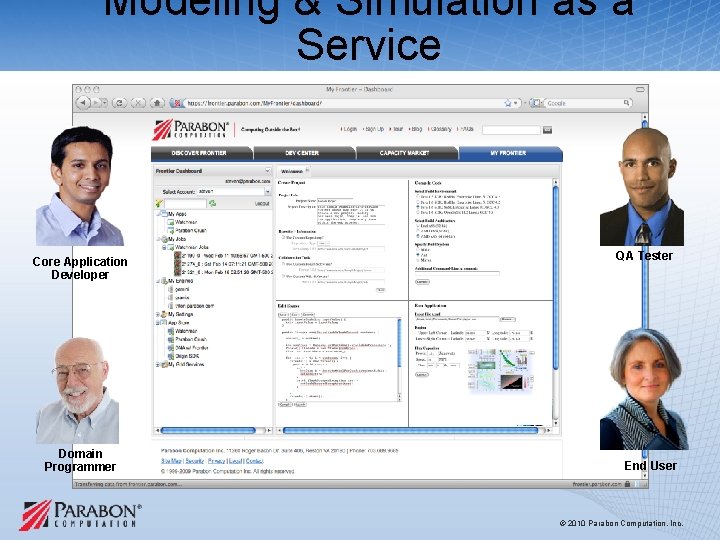 Modeling & Simulation as a Service Core Application Developer Domain Programmer QA Tester End Modeling & Simulation as a Service Core Application Developer Domain Programmer QA Tester End