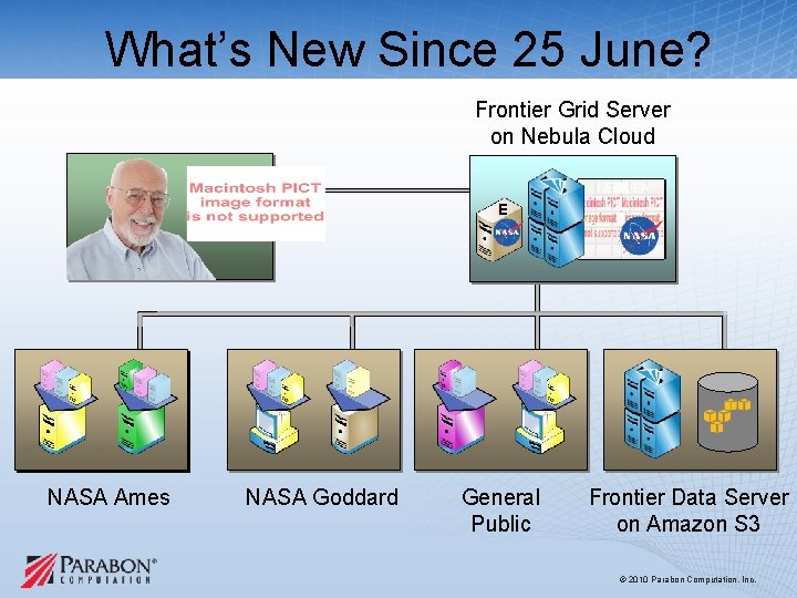 What’s New Since 25 June? Frontier Grid Server on Nebula Cloud NEBULA E NASA What’s New Since 25 June? Frontier Grid Server on Nebula Cloud NEBULA E NASA
