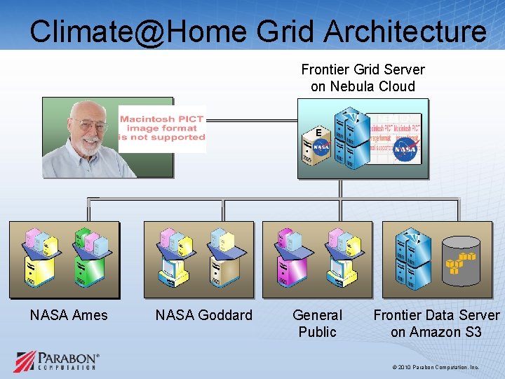 Climate@Home Grid Architecture Frontier Grid Server on Nebula Cloud NEBULA E NASA Ames NASA Climate@Home Grid Architecture Frontier Grid Server on Nebula Cloud NEBULA E NASA Ames NASA