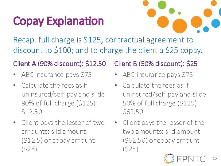 Copay Explanation Recap: full charge is $125; contractual agreement to discount to $100; and