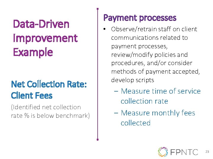 Data-Driven Improvement Example Net Collection Rate: Client Fees (Identified net collection rate % is