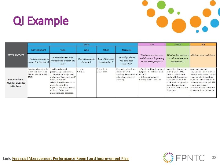 QI Example Link: Financial Management Performance Report and Improvement Plan 25 