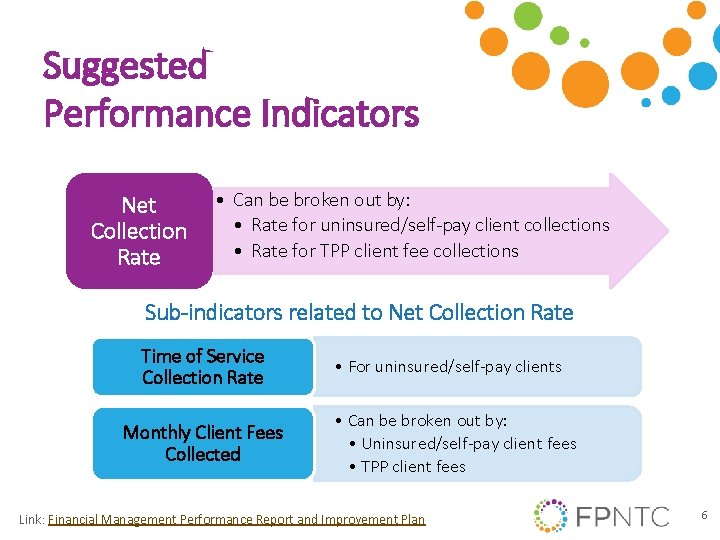 Suggested Performance Indicators Net Collection Rate • Can be broken out by: • Rate