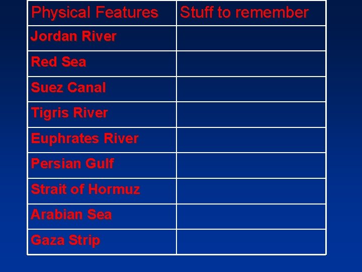 Physical Features Jordan River Red Sea Suez Canal Tigris River Euphrates River Persian Gulf