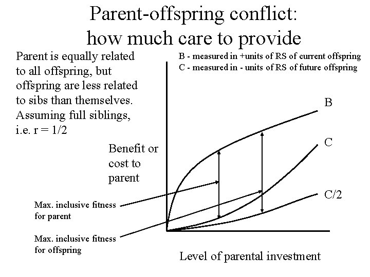 Parent-offspring conflict: how much care to provide Parent is equally related to all offspring,