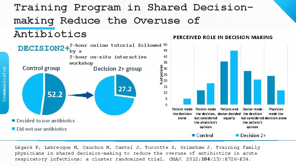 Training Program in Shared Decisionmaking Reduce the Overuse of Antibiotics PERCEIVED ROLE IN DECISION