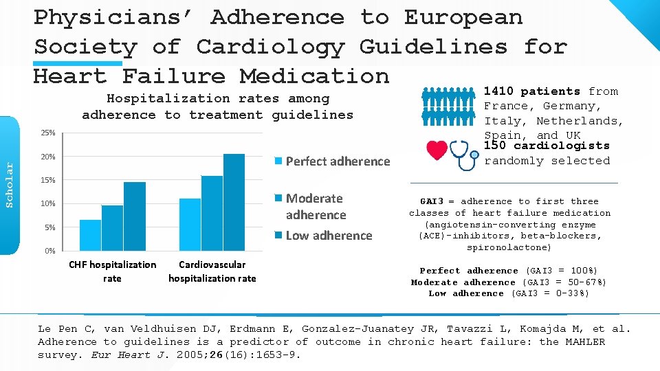 Physicians’ Adherence to European Society of Cardiology Guidelines for Heart Failure Medication 1410 patients