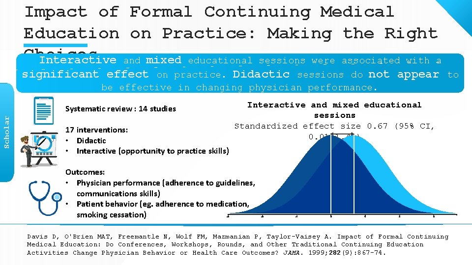 Impact of Formal Continuing Medical Education on Practice: Making the Right Choices Interactive and