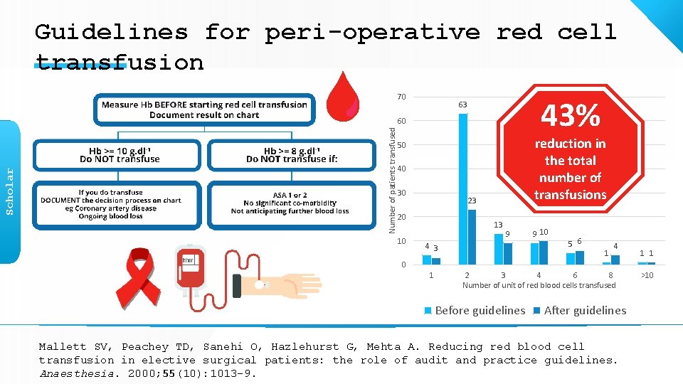 Guidelines for peri-operative red cell transfusion 70 43% 63 Number of patients transfused Scholar
