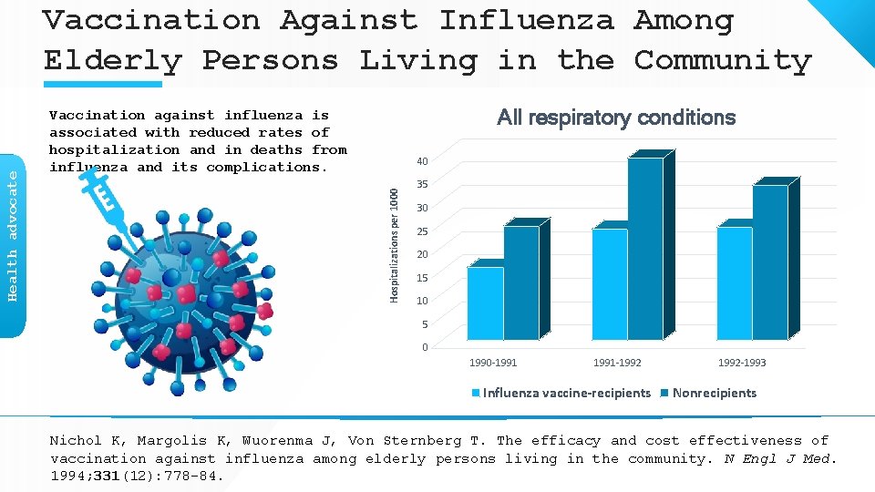All respiratory conditions Vaccination against influenza is associated with reduced rates of hospitalization and