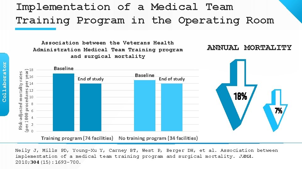 Implementation of a Medical Team Training Program in the Operating Room Risk-adjusted mortality rates