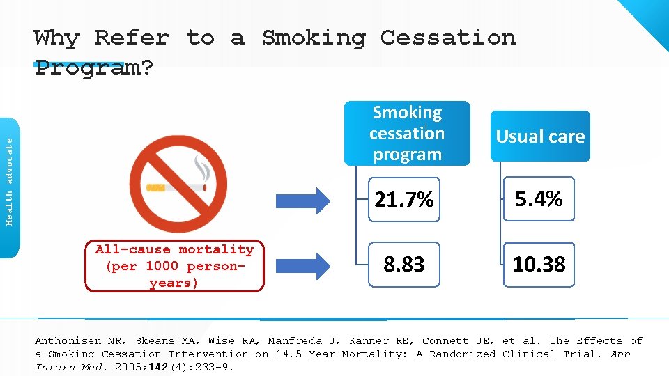 Health advocate Why Refer to a Smoking Cessation Program? All-cause mortality (per 1000 personyears)