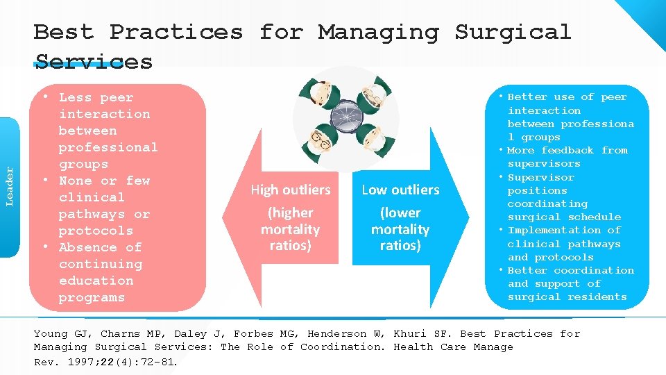 Leader Best Practices for Managing Surgical Services • Less peer interaction between professional groups