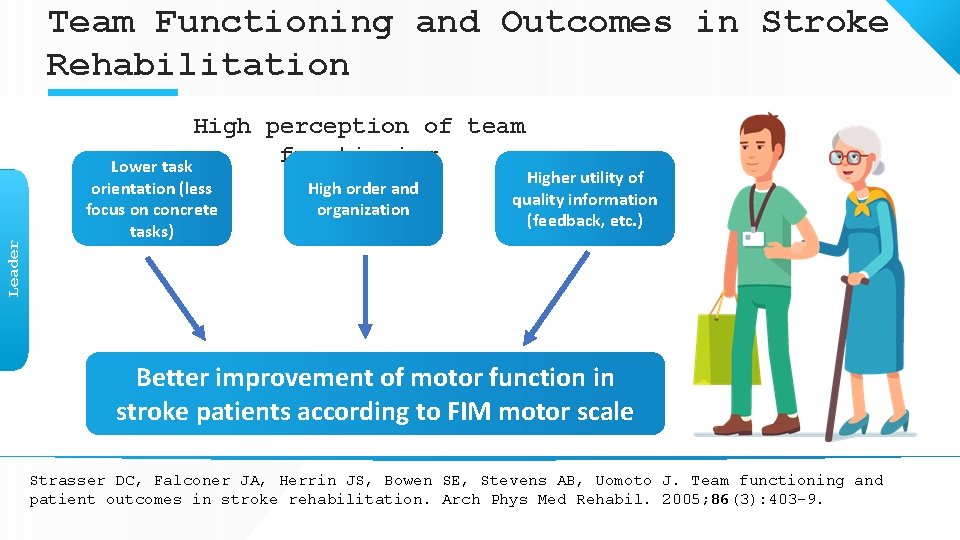 Team Functioning and Outcomes in Stroke Rehabilitation Leader High perception of team functioning Lower