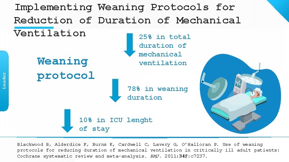 Leader Implementing Weaning Protocols for Reduction of Duration of Mechanical Ventilation 25% in total