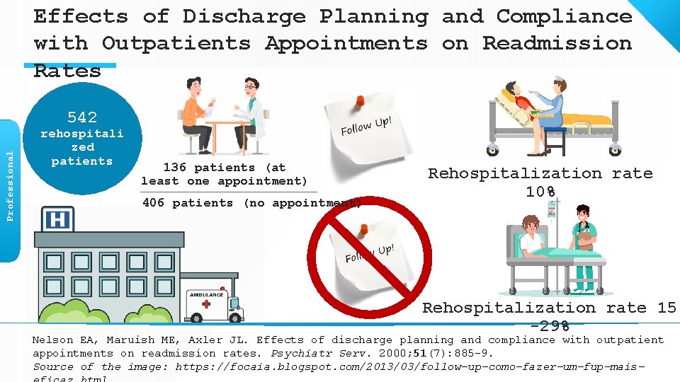 Effects of Discharge Planning and Compliance with Outpatients Appointments on Readmission Rates Professional 542
