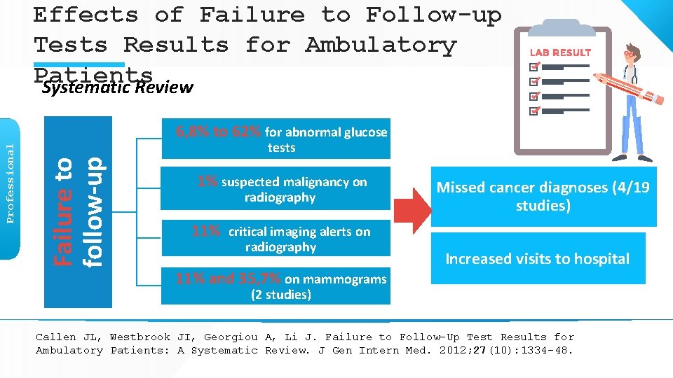 Effects of Failure to Follow-up Tests Results for Ambulatory Patients Systematic Review Failure to