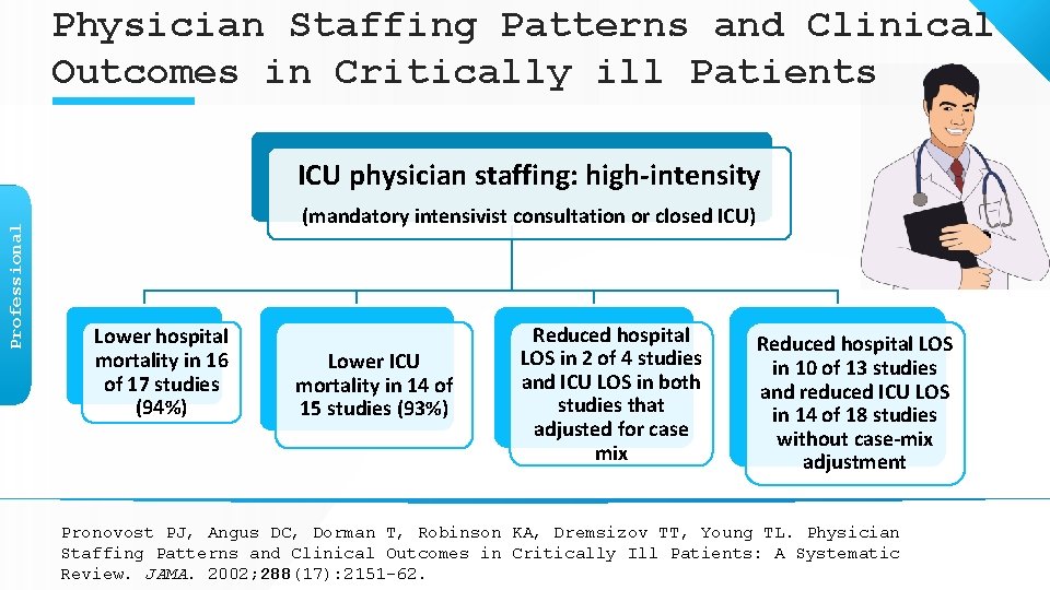 Physician Staffing Patterns and Clinical Outcomes in Critically ill Patients Professional ICU physician staffing: