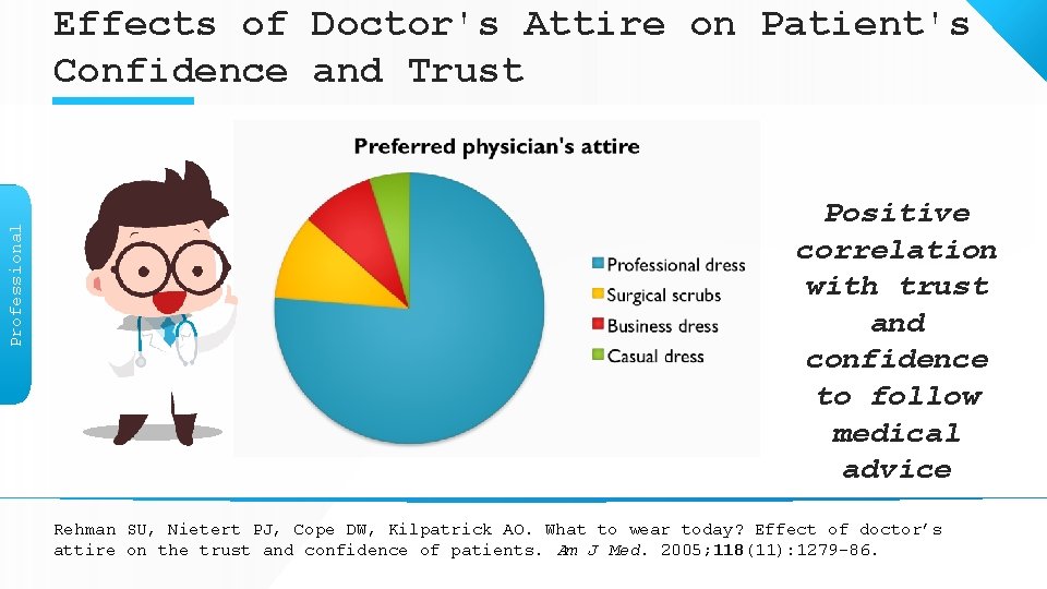 Professional Effects of Doctor's Attire on Patient's Confidence and Trust Positive correlation with trust