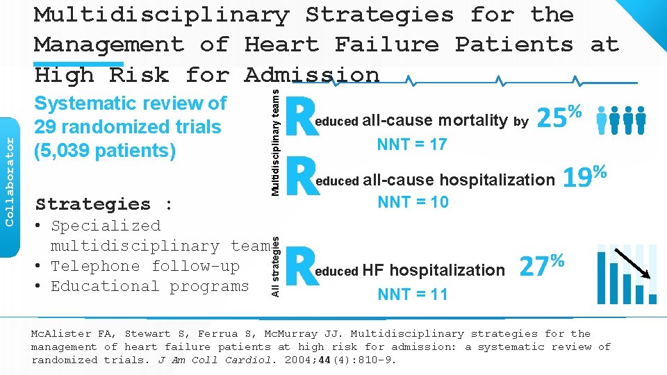 Strategies : Multidisciplinary teams Systematic review of 29 randomized trials (5, 039 patients) •