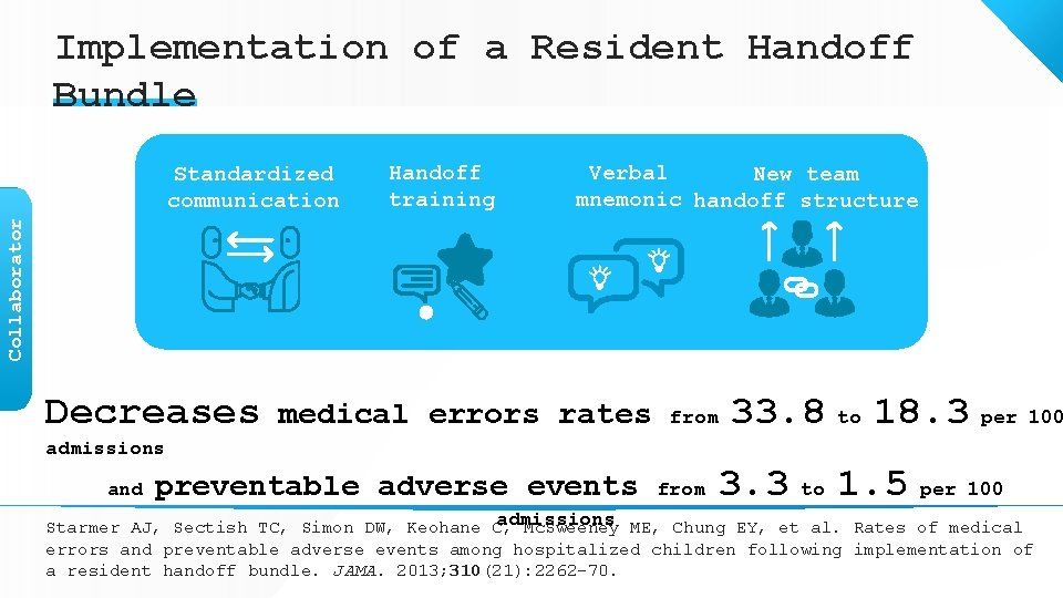 Implementation of a Resident Handoff Bundle Handoff training Verbal New team mnemonic handoff structure