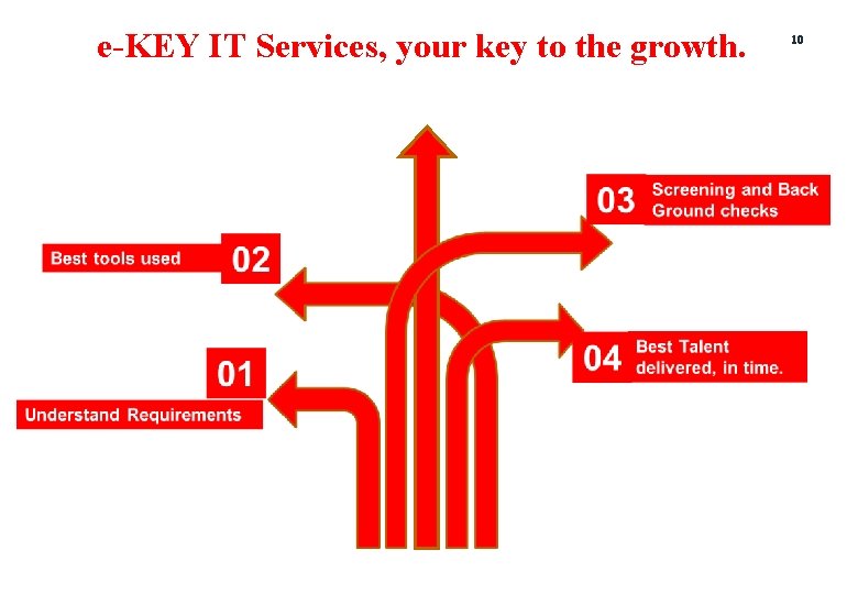 e-KEY IT Services, your key to the growth. 10 