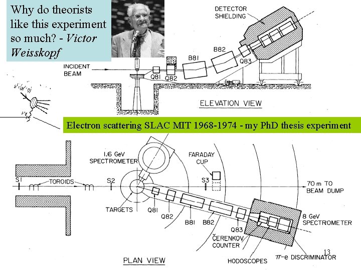 Why do theorists like this experiment so much? - Victor Weisskopf Electron scattering SLAC