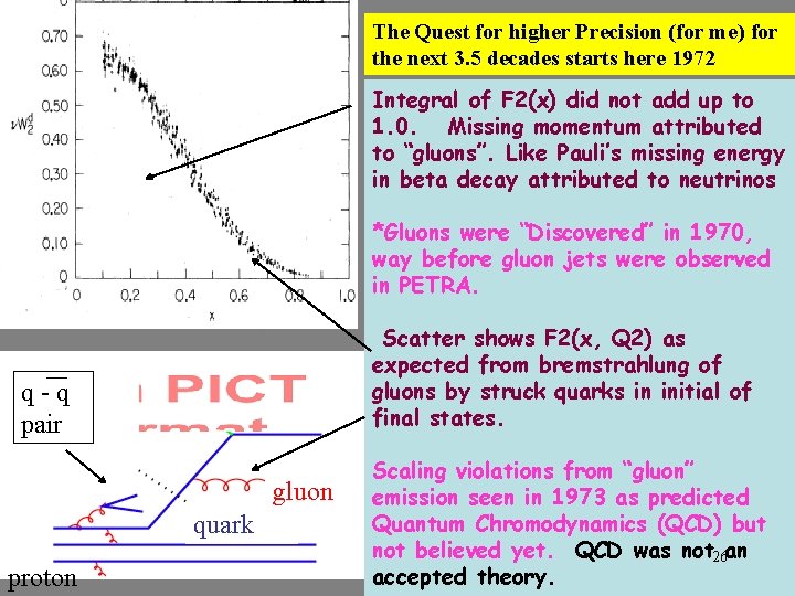 The Quest for higher Precision (for me) for the next 3. 5 decades starts