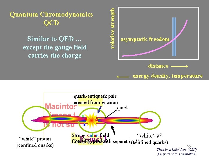 Similar to QED … except the gauge field carries the charge relative strength Quantum