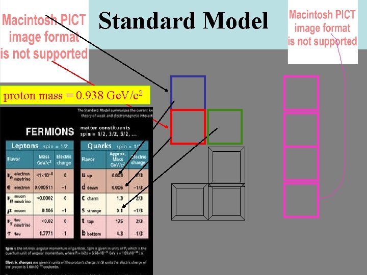 Standard Model proton mass = 0. 938 Ge. V/c 2 