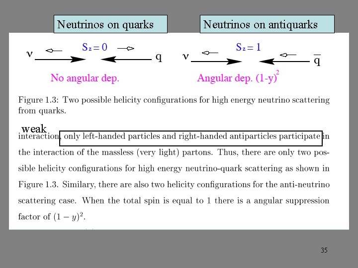 Neutrinos on quarks Neutrinos on antiquarks weak 35 