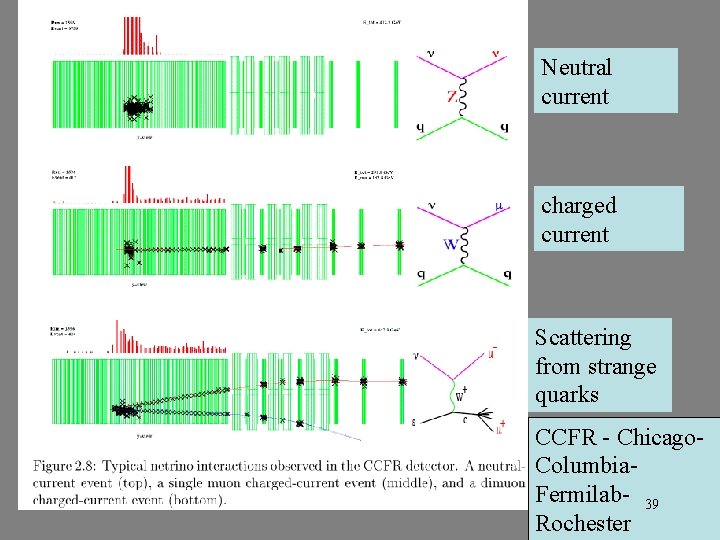 Neutral current charged current Scattering from strange quarks CCFR - Chicago. Columbia. Fermilab- 39