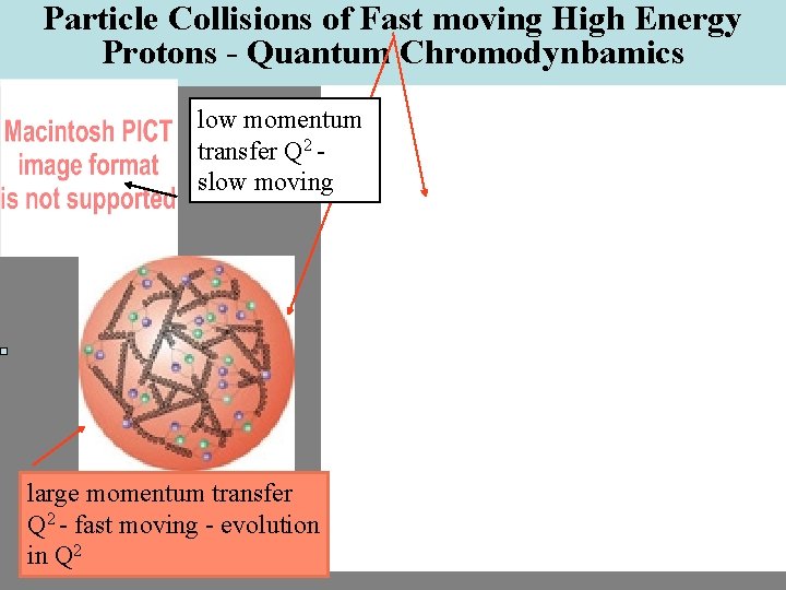 Particle Collisions of Fast moving High Energy Protons - Quantum Chromodynbamics low momentum transfer