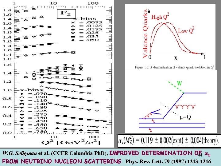 W. G. Seligman et al. (CCFR Columbia Ph. D), IMPROVED DETERMINATION OF 44 S